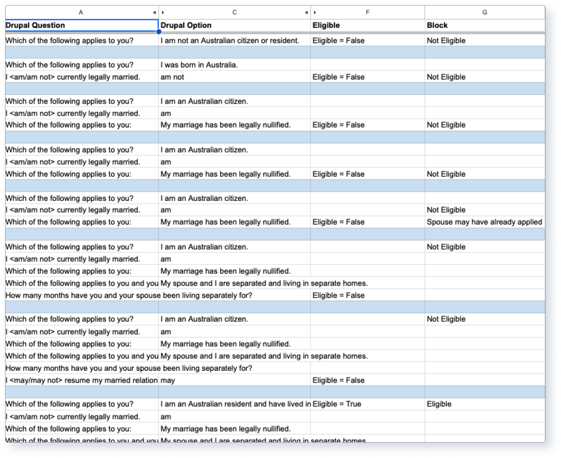 Test case spreadsheet 2 - Federal Circuit and Family Court of Australia’s transformation