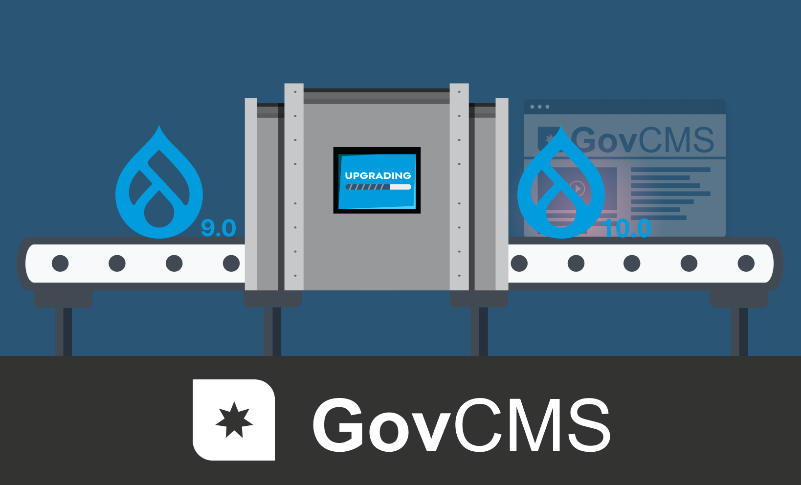 Thumbnail - GovCMS — automated upgrading of 300+ GovCMS sites to Drupal 10