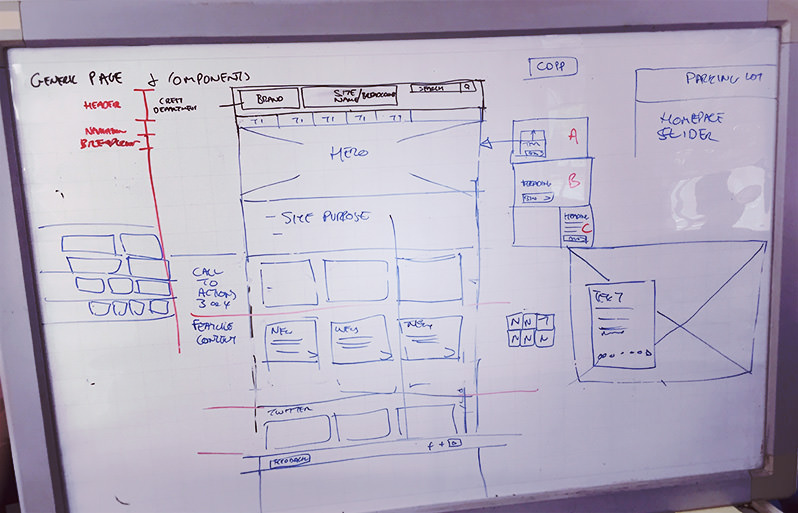 Our Design Process