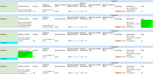 Spreadsheet listing webform questions, help text, OpenFisca variable names and Drupal field types used to build the alcohol excise calculator