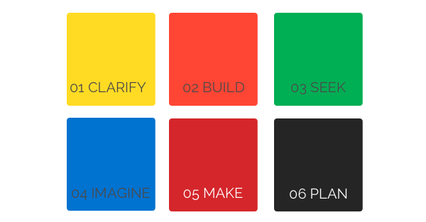 Co-creation image 1