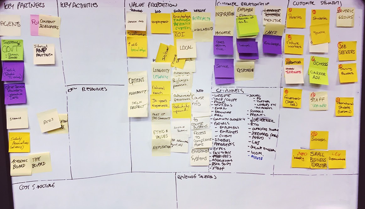 Business model canvas - Image 2