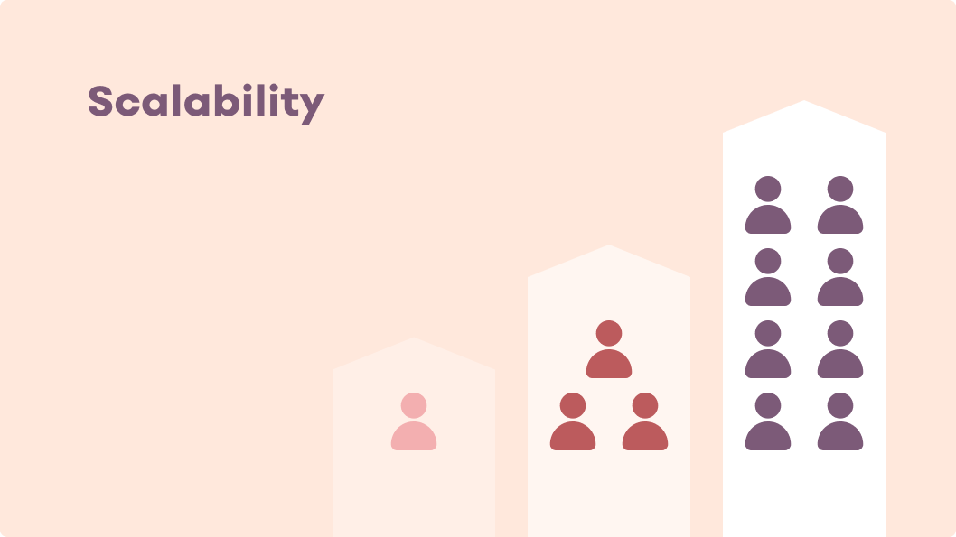 Scalability