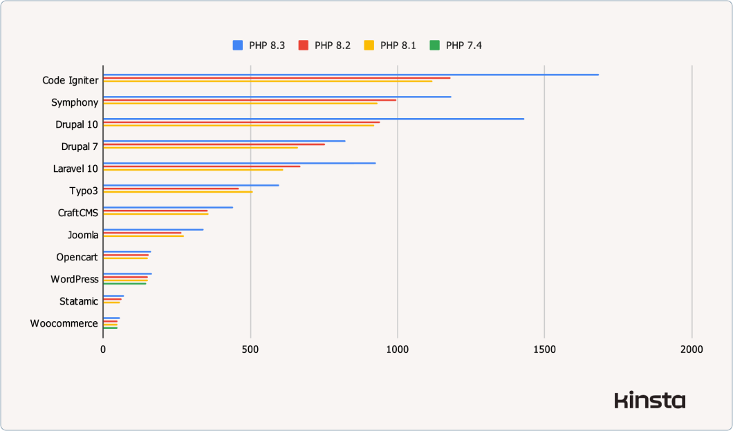 Tested Performance