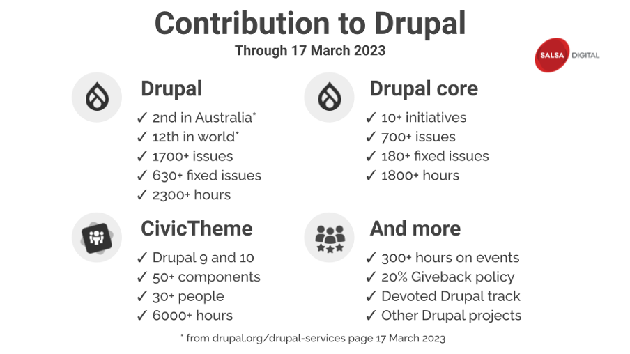 Key Salsa Drupal contribution stats including core and CivicTheme