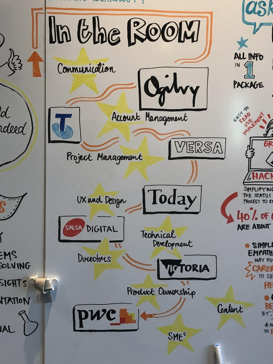 DPC’s Voice Innovation Hack 1