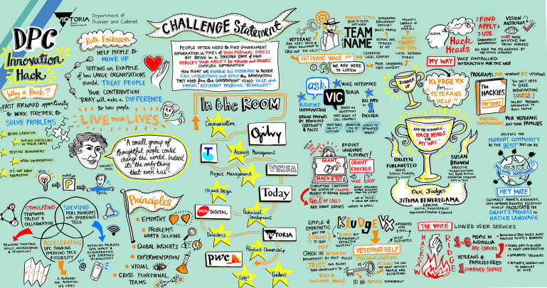 DPC’s Voice Innovation Hack 2
