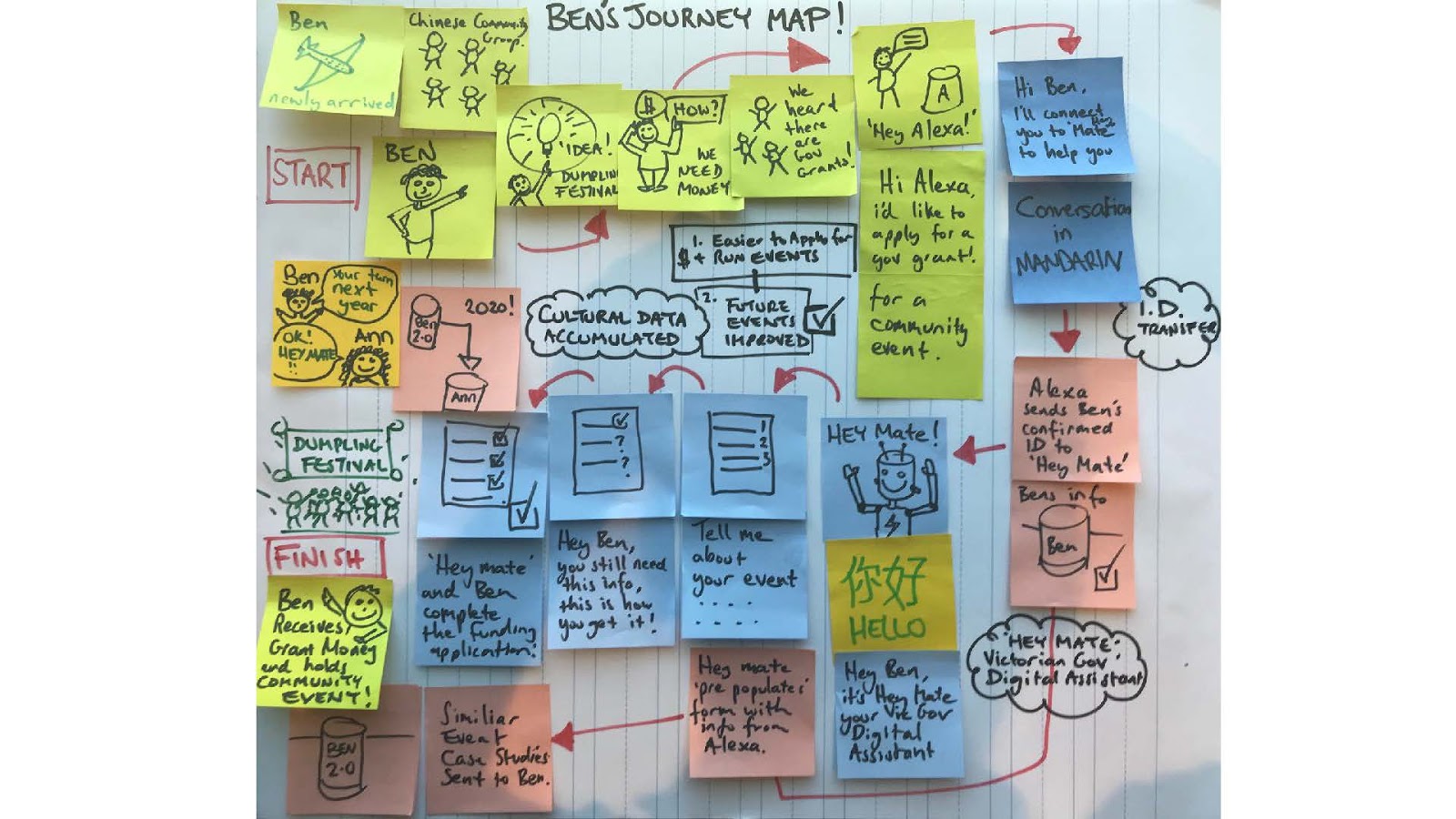 DPC’s Voice Innovation Hack 5