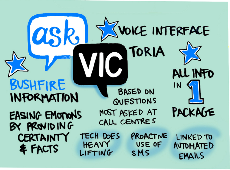 DPC’s Voice Innovation Hack 6