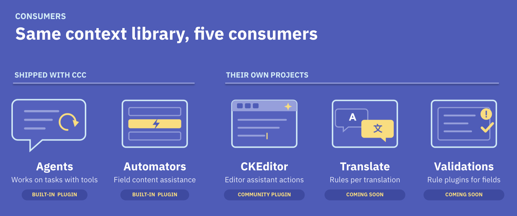 Drupal AI Context — first release - Image 4
