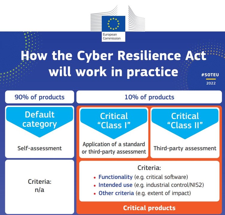 How The Cyber Resilience Act Will Work in Practise