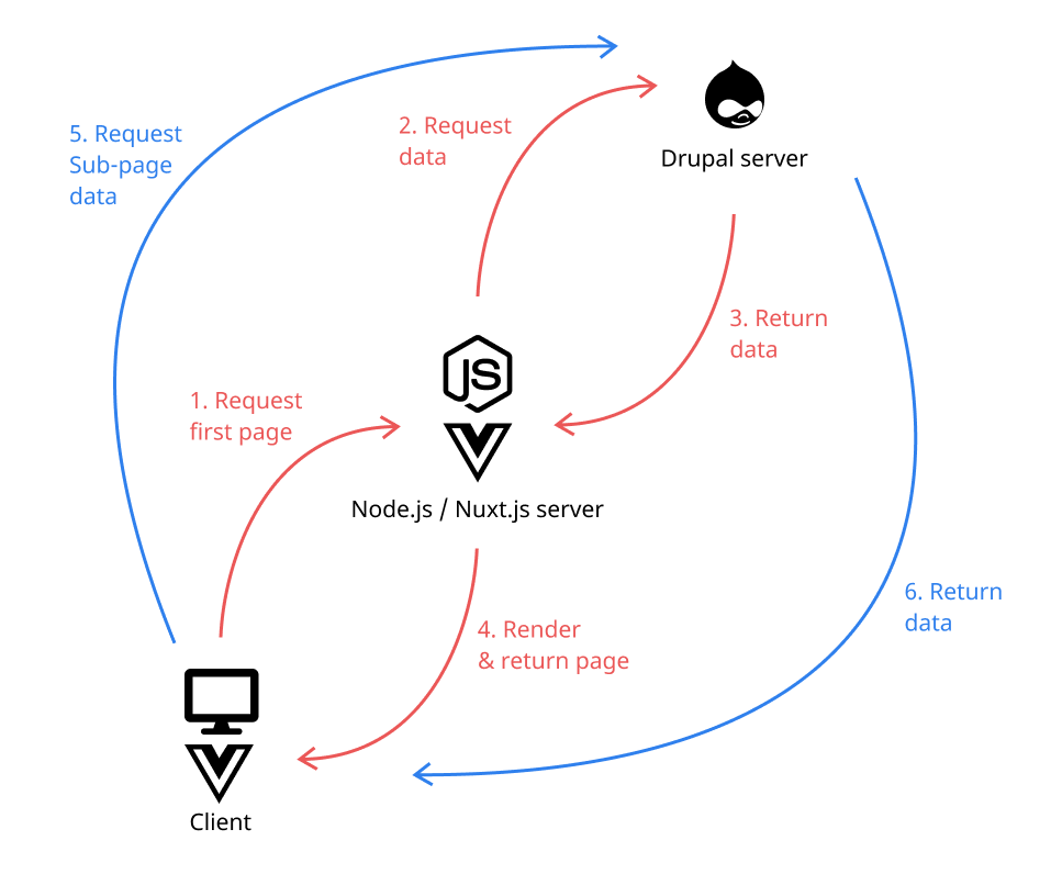 Frontend frameworks