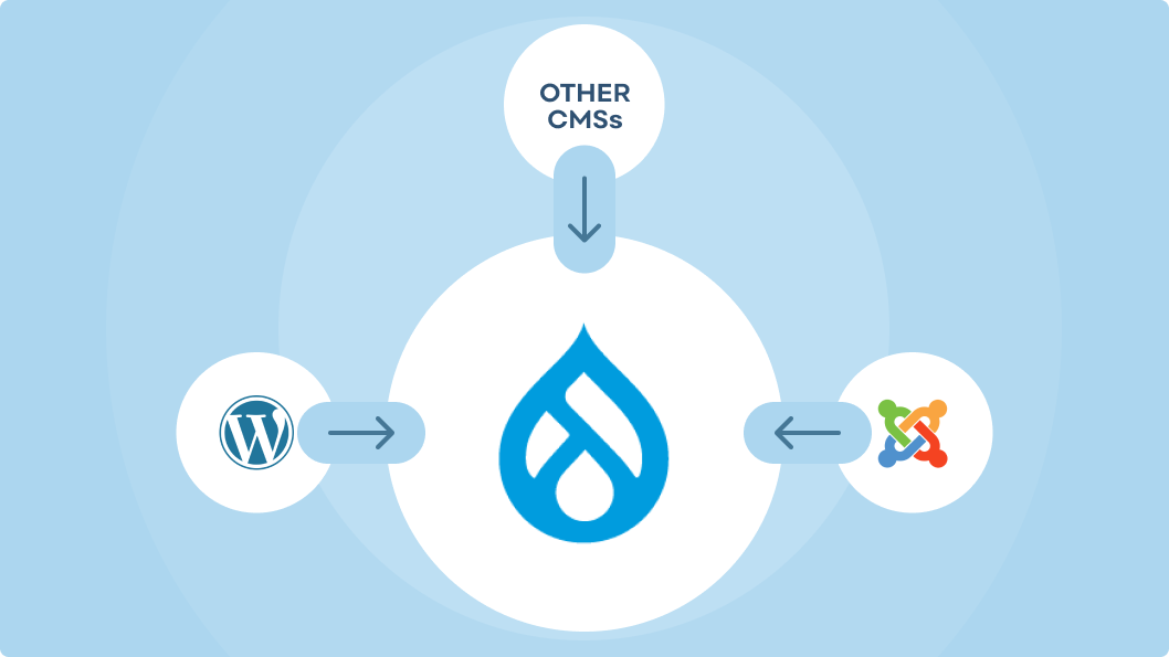 Article image - Other CMS to Drupal migration