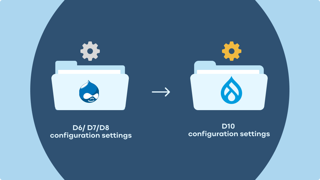 Article image - Migration of configuration settings