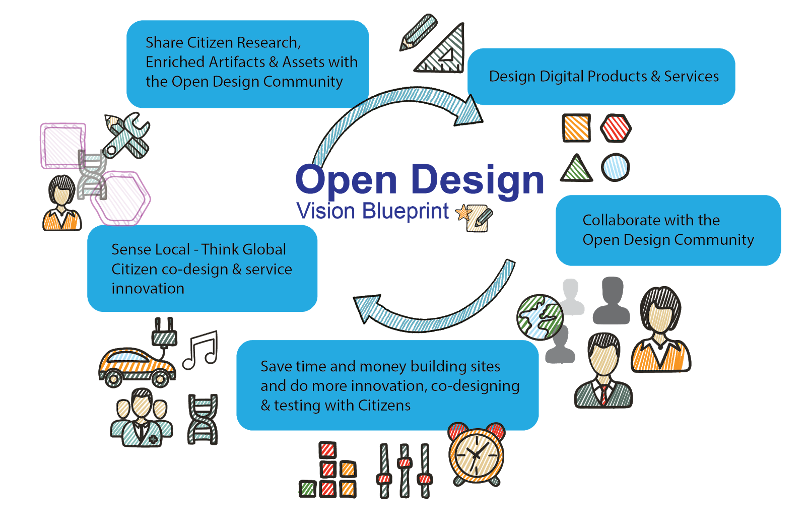 OpenDesign2020: A vision 2