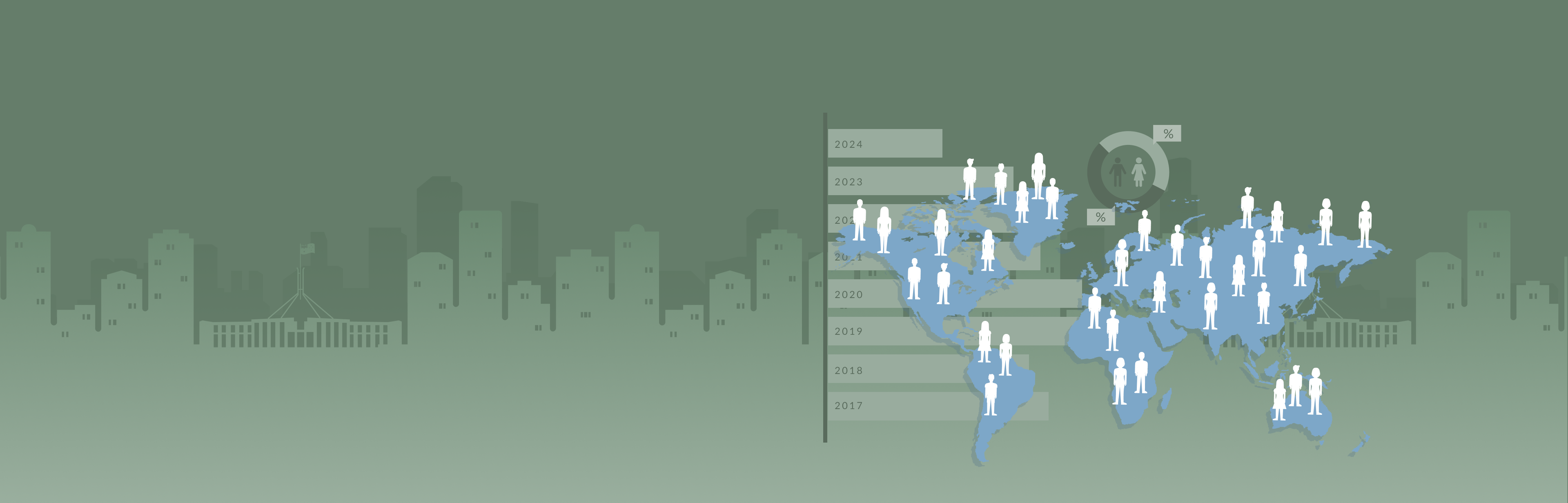 Banner - Our World in Data - demographics