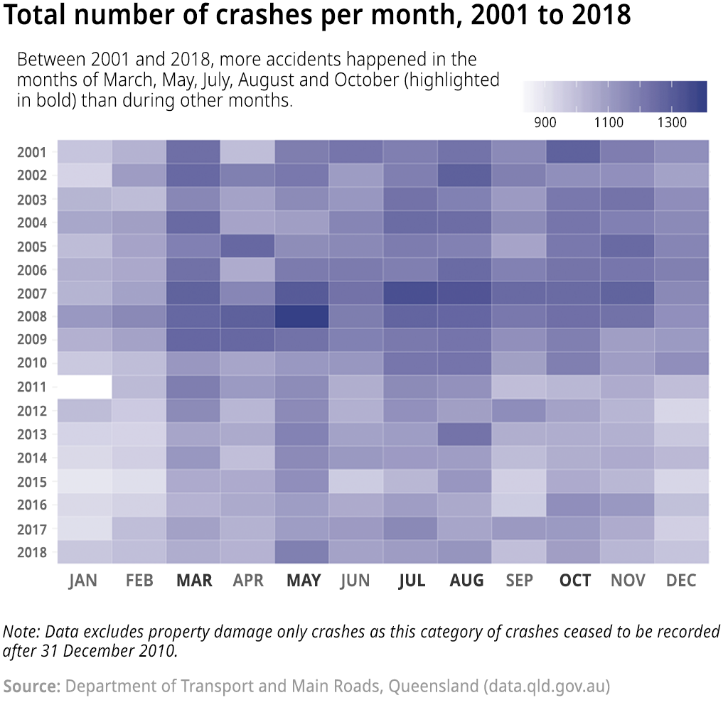 Open Data Insights #1: Road accidents in Queensland 1