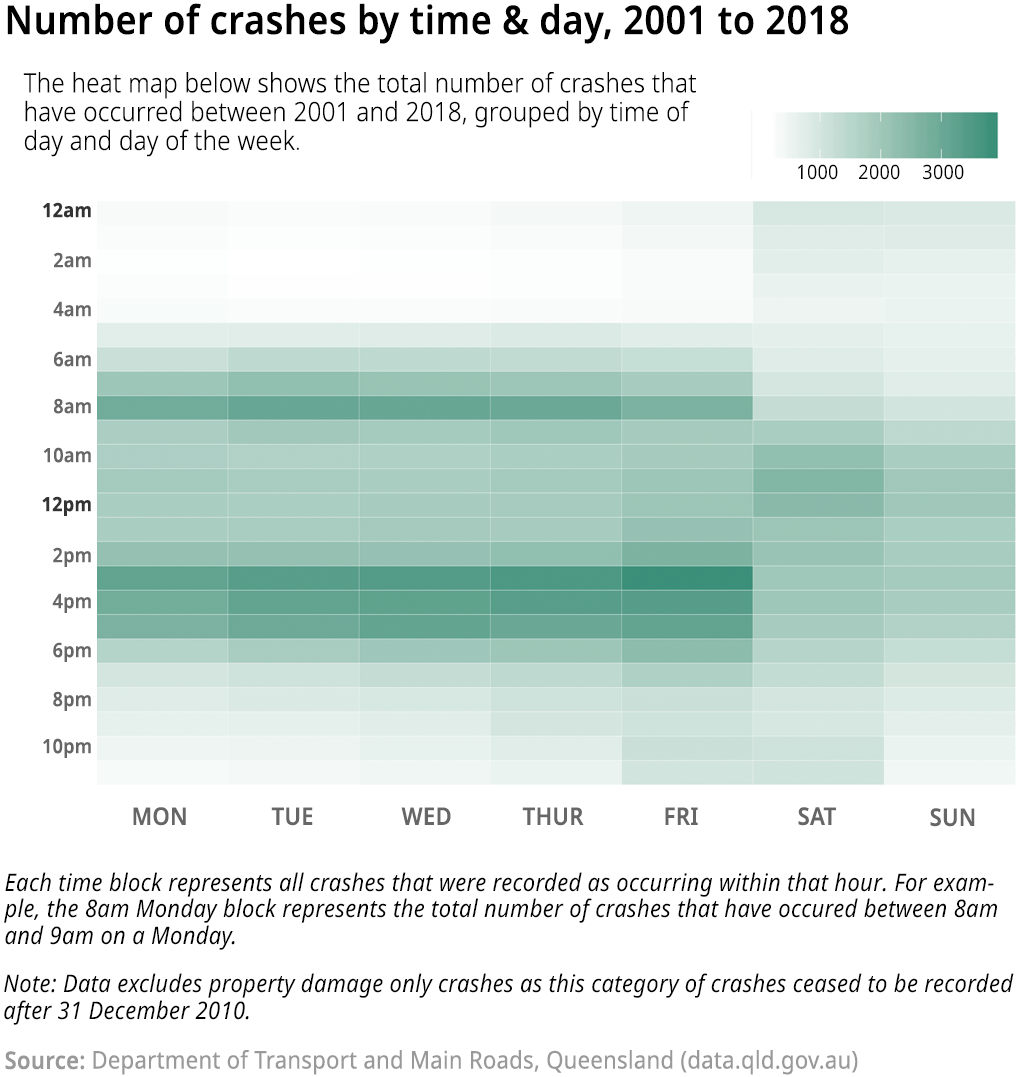 Open Data Insights #1: Road accidents in Queensland 2