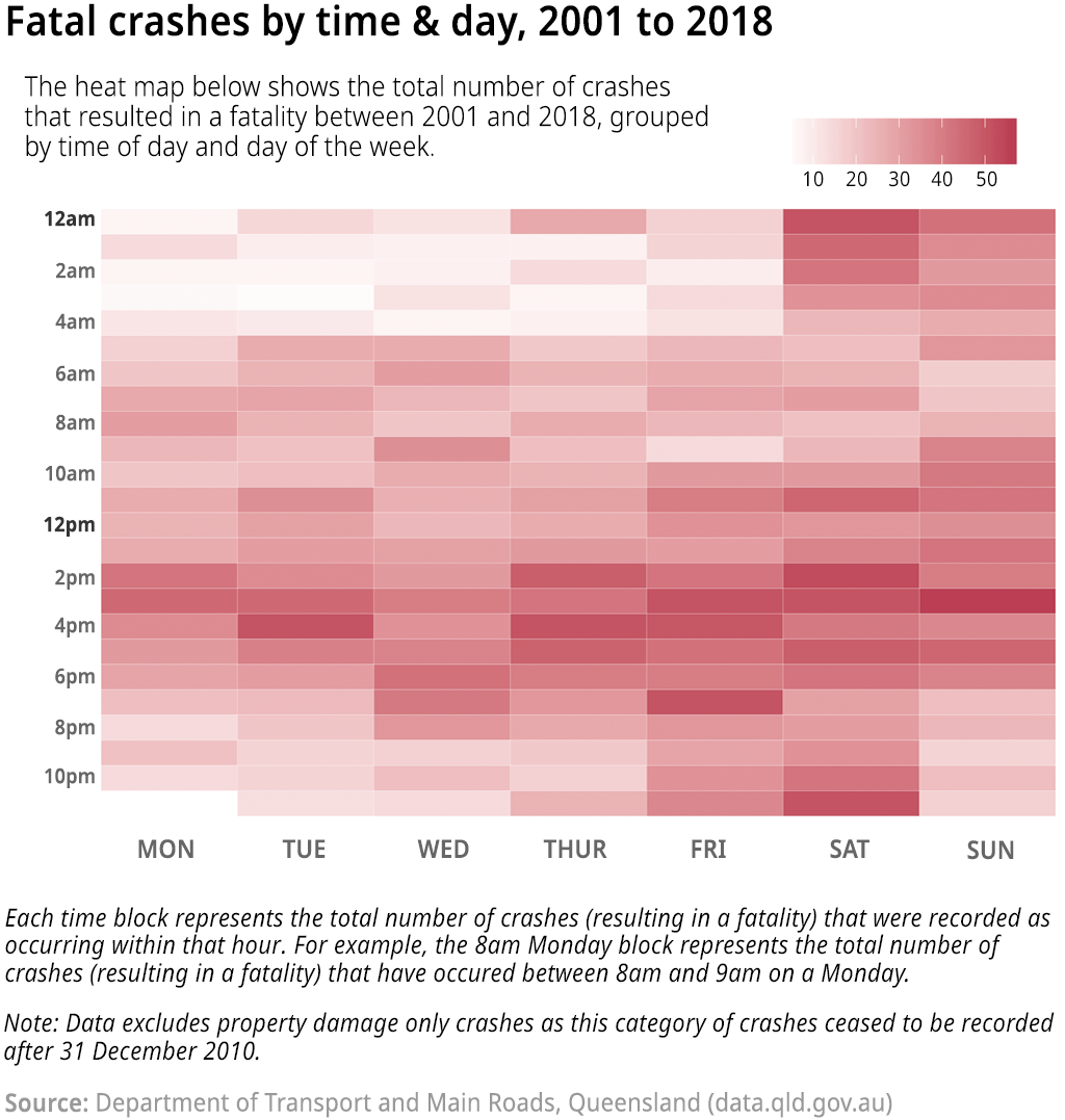 Open Data Insights #1: Road accidents in Queensland 3