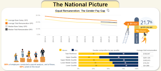 Gender Pay Gap screenshot