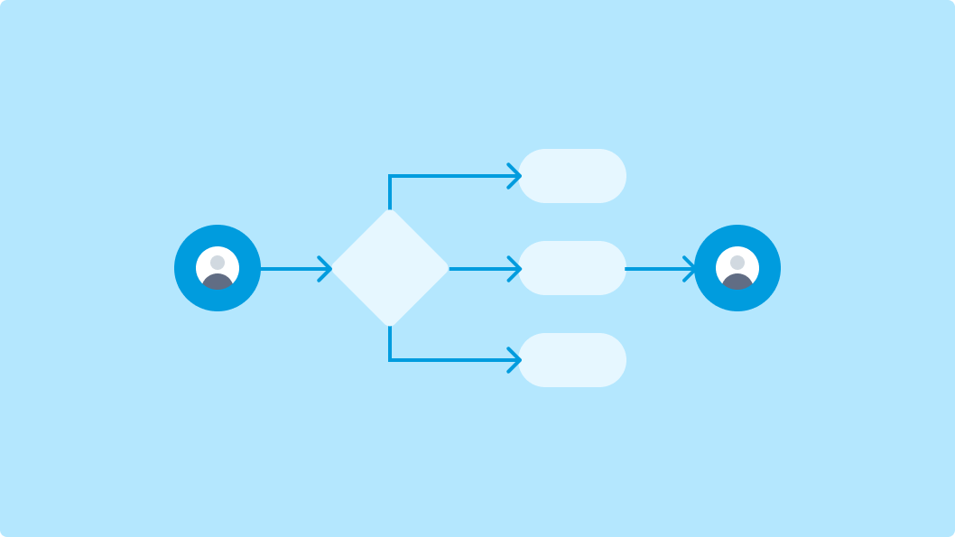 Workflow and user permissions control: Streamlining operations