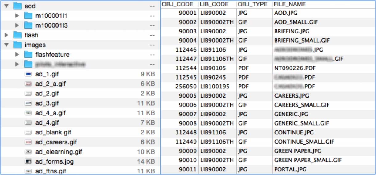 Legacy assets and their database records
