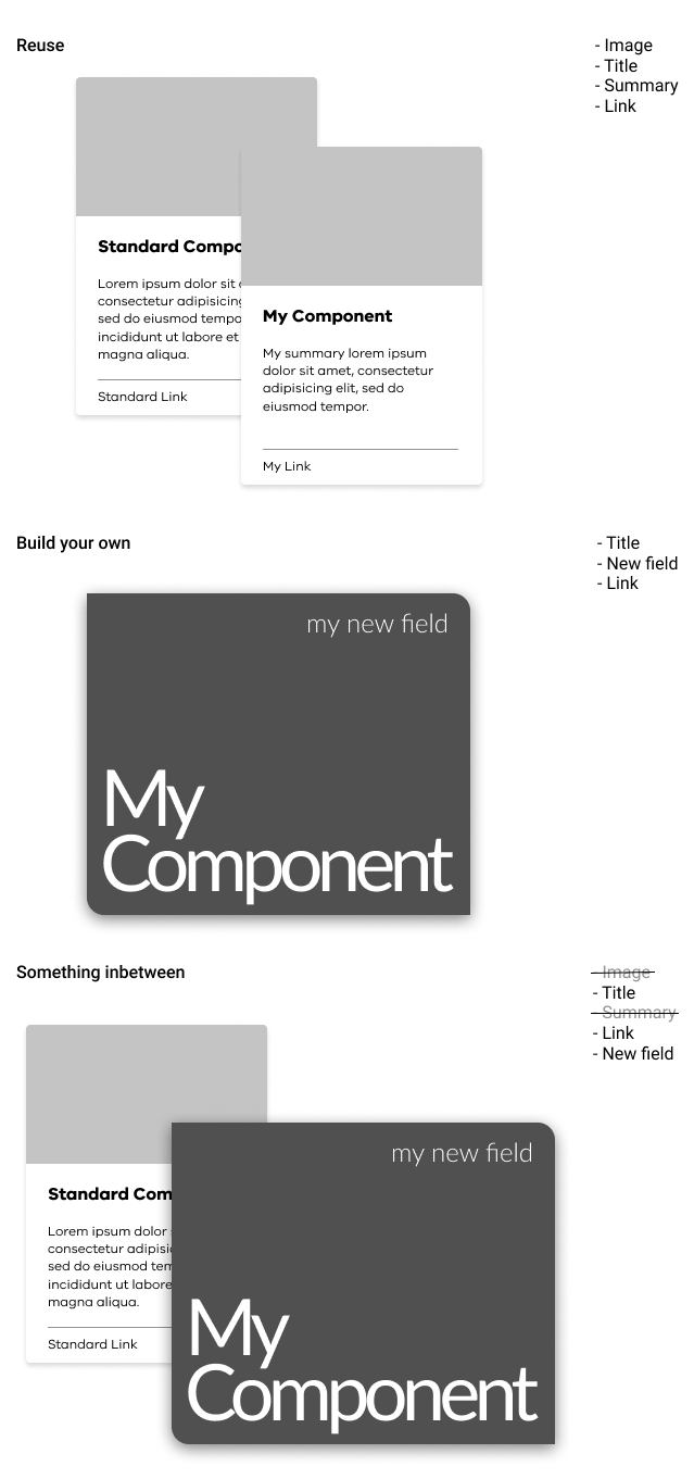 Design systems — reuse, create your own or something in between?