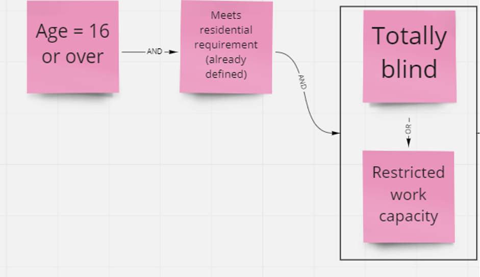 GovCMS Aotearoa AND/OR connectors
