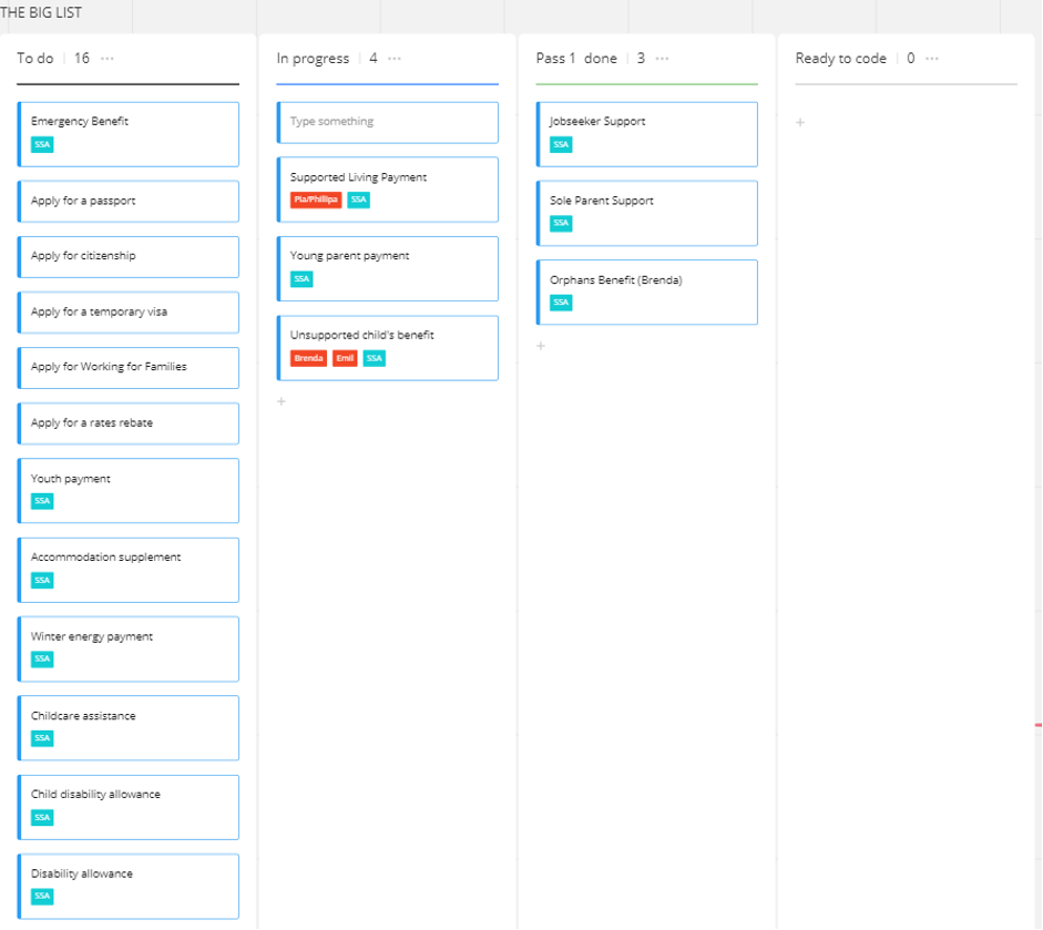 GovCMS Aotearoa Miro Board