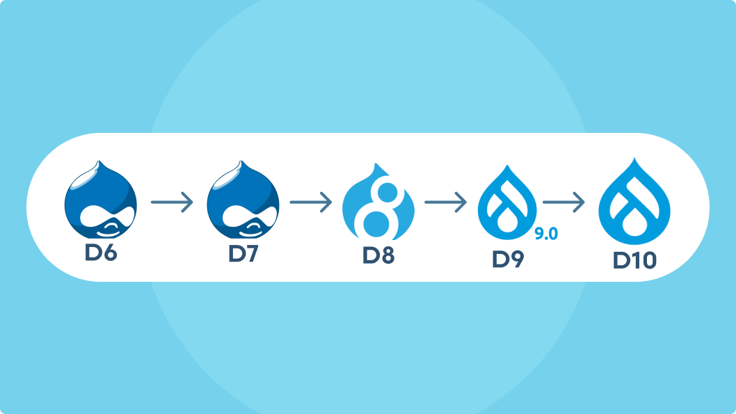 Drupal version migration sequence