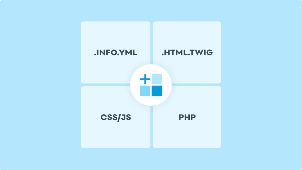 Illustration showing Drupal’s theme structure with four key file types: .info.yml, .html.twig, CSS/JS, and PHP. These components are arranged in a grid, with a central icon representing the combination of these elements for building and customising themes.