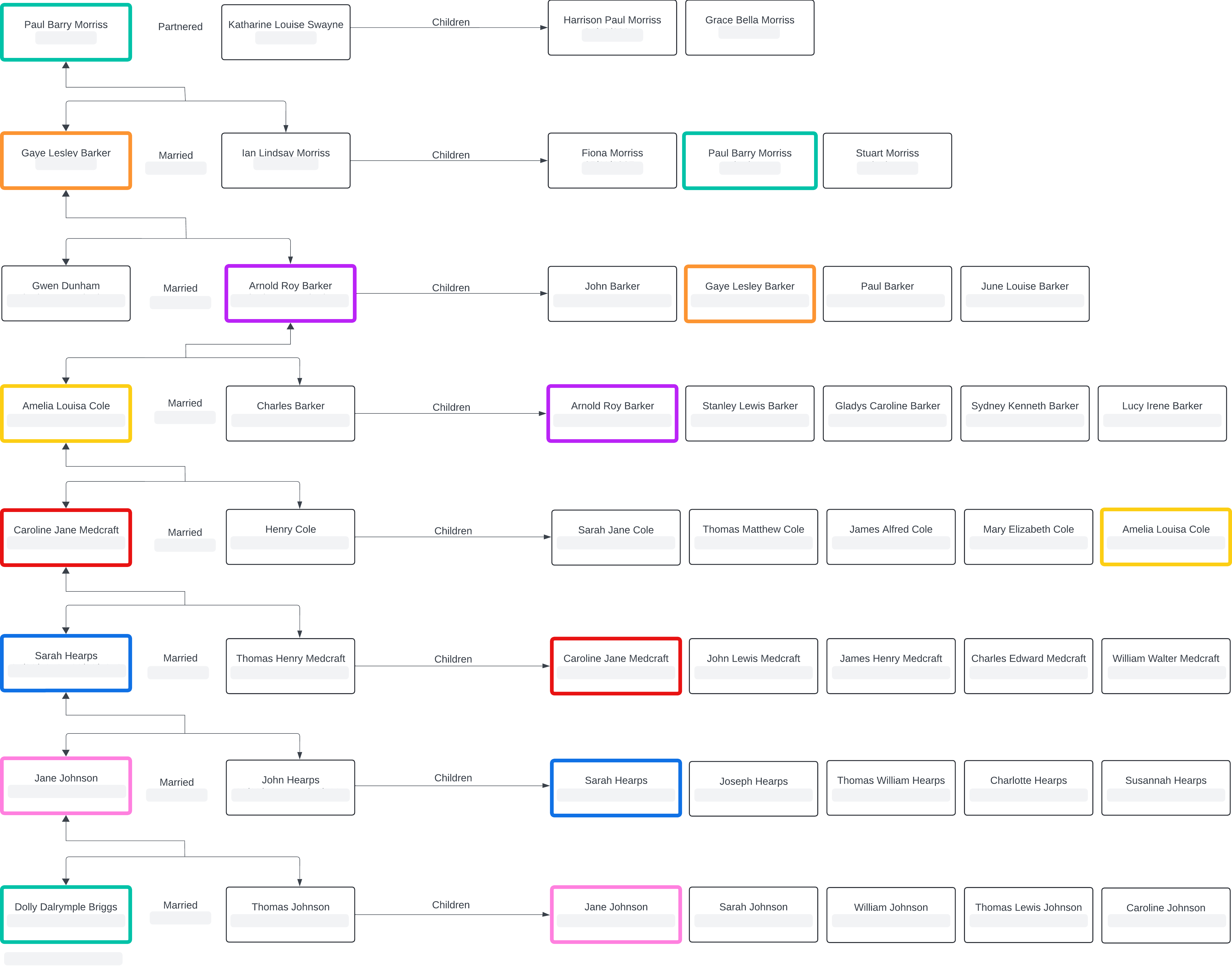 Family Tree For Morriss family