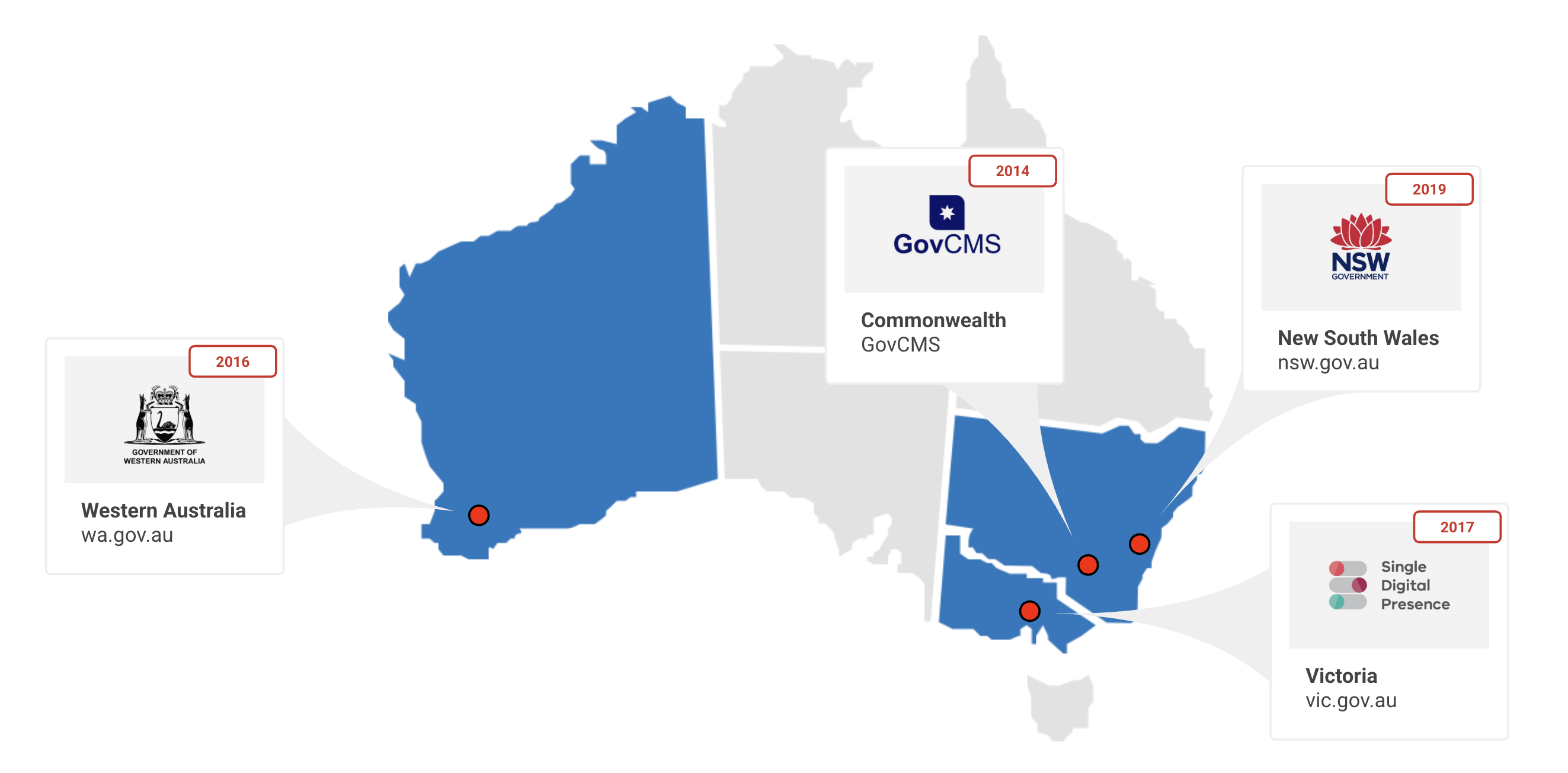 Map of Australia showing the 4 jurisdictions with Drupal - federal, WA, Victoria and New South Wales.