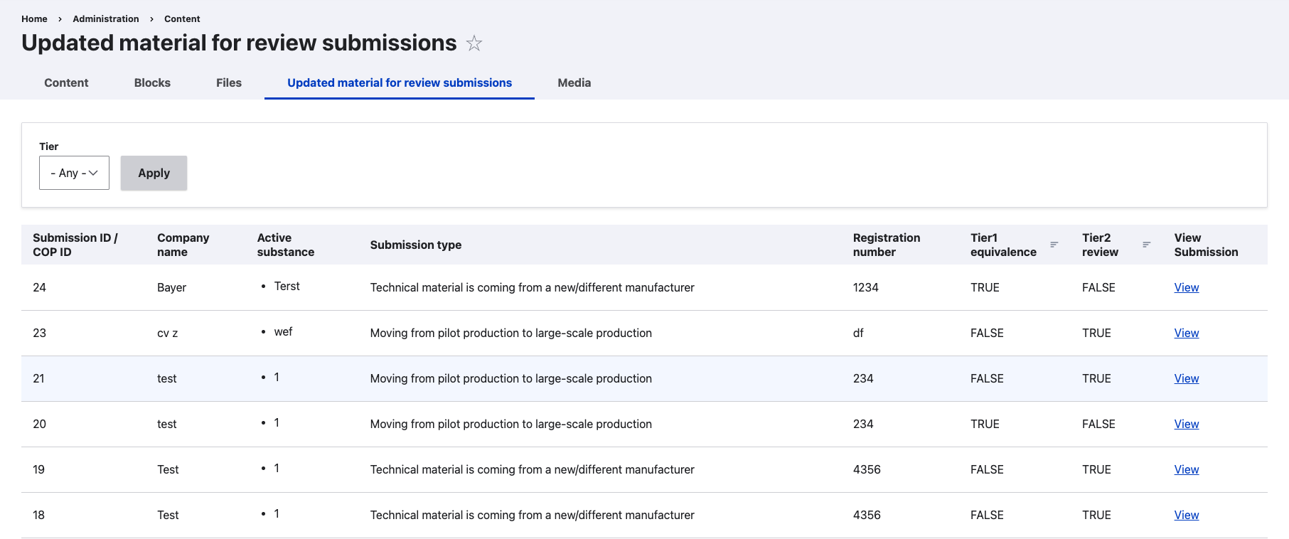 Bayer - Updated material for review submissions screenshot Screenshot of the regulator's backend view in the Bayer Rules as Code prototype, titled 'Updated material for review submissions'. Each row lists a submission with its ID, company name, active substance, submission type, and registration number, along with TRUE or FALSE columns for Tier 1 equivalence and Tier 2 review. A filter at the top lets regulators sort submissions by tier, and each row has a View link to open the full submission.