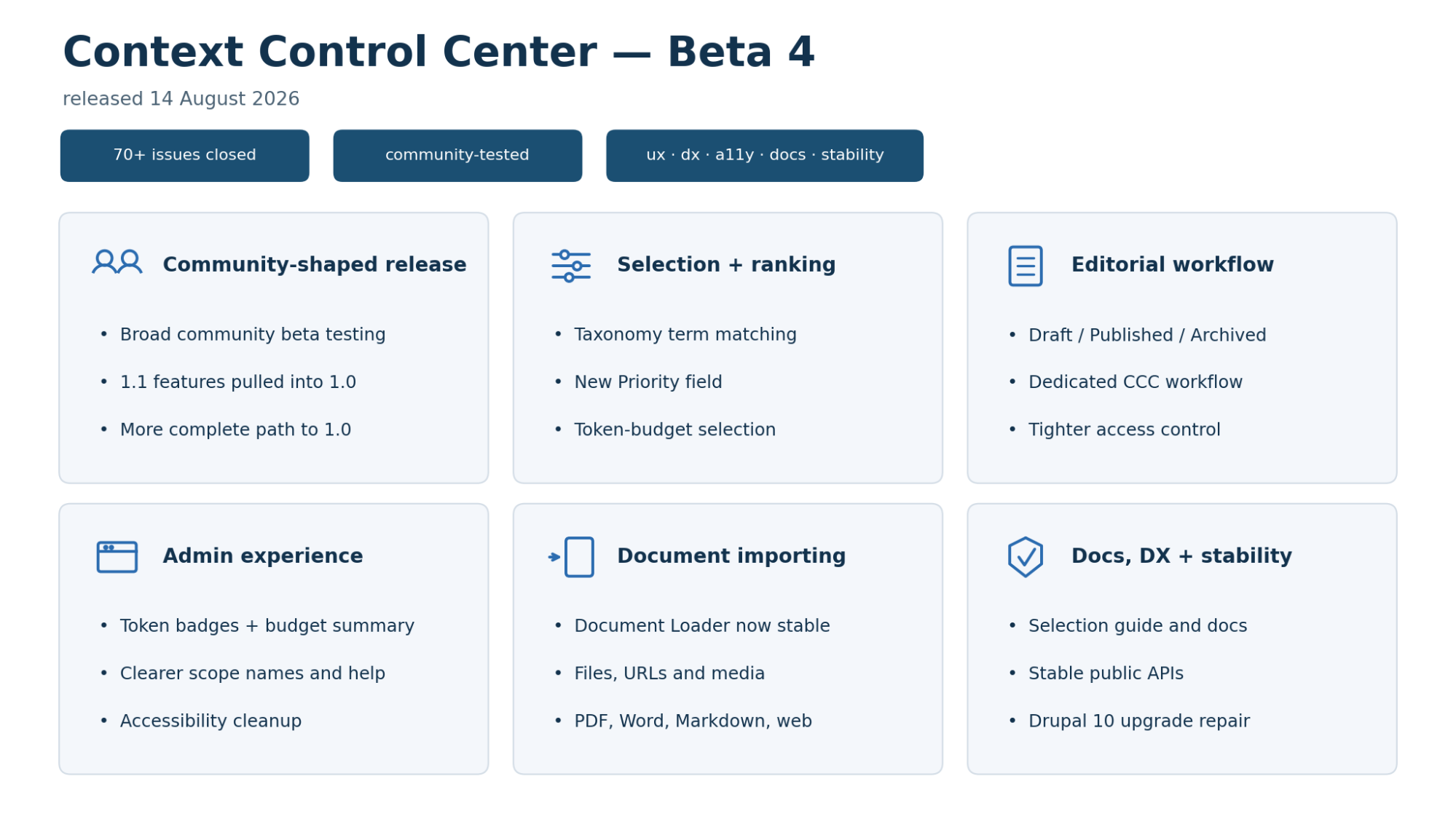 Screenshot of the AI Context beta 4 release overview